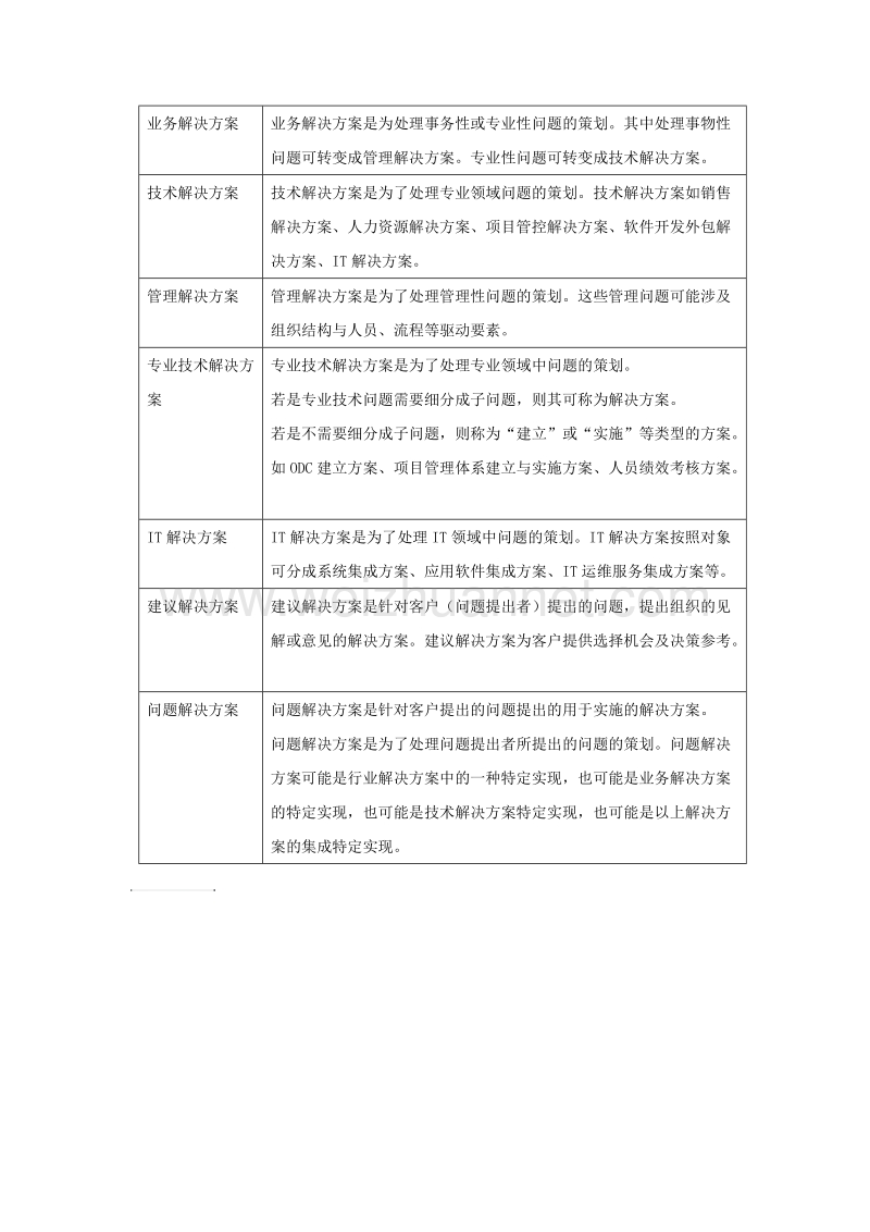 解决方案的概念探讨.docx_第2页