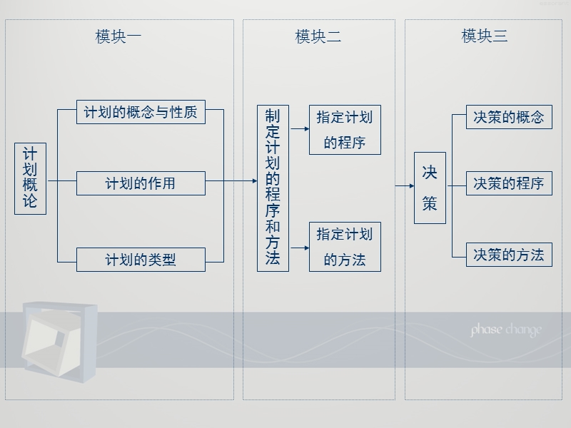 管理学第三章计划.ppt_第2页