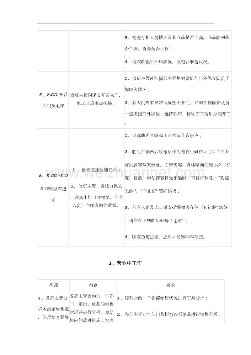 超市一天营业时间段规范.doc_第2页