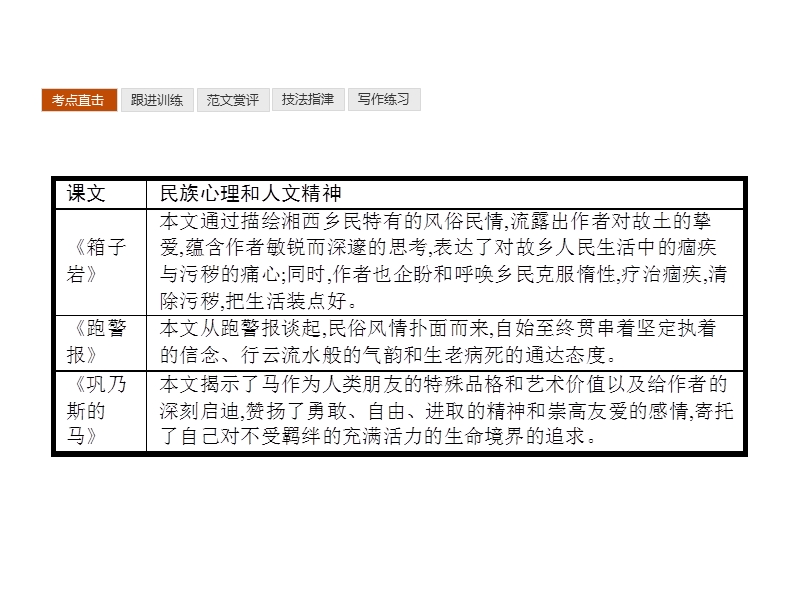 高一语文（语文版）必修2课件：第3单元　修辞立其诚 .ppt_第3页