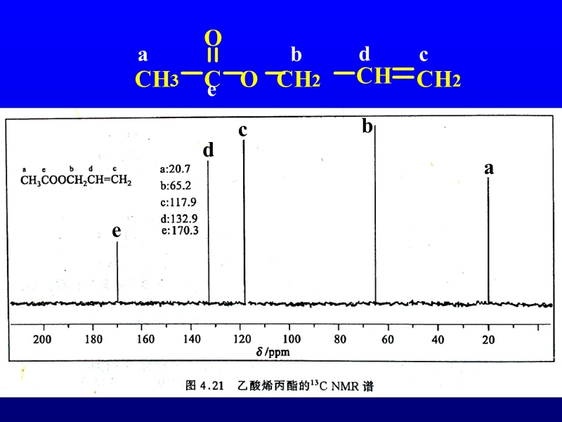 结构推断.ppt_第2页