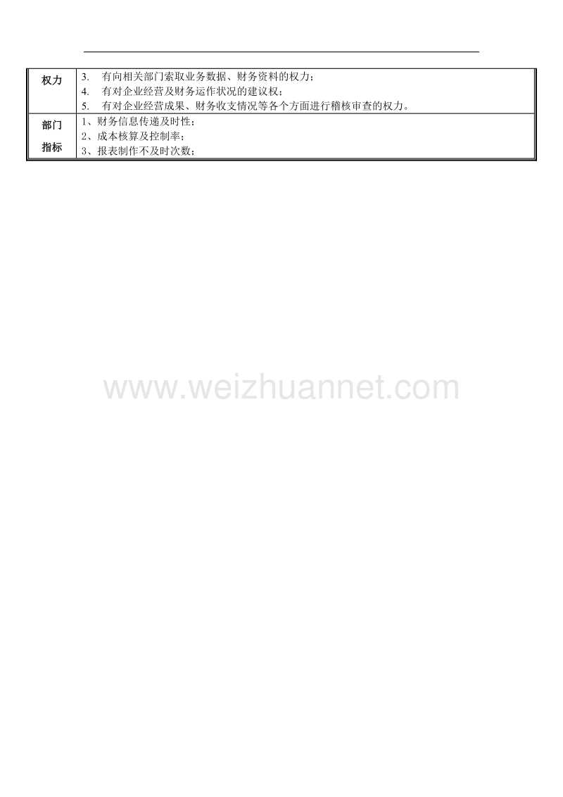 财务中心职能说明书.doc_第3页