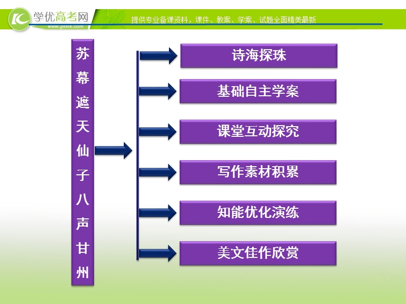 苏教版语文选修唐诗宋词选读专题八《苏幕遮天仙子八声甘州》.ppt_第2页