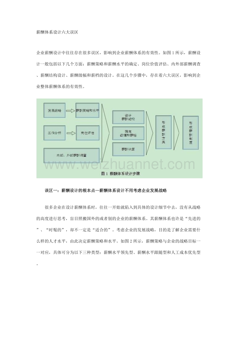 薪酬体系设计六大误区.doc_第1页