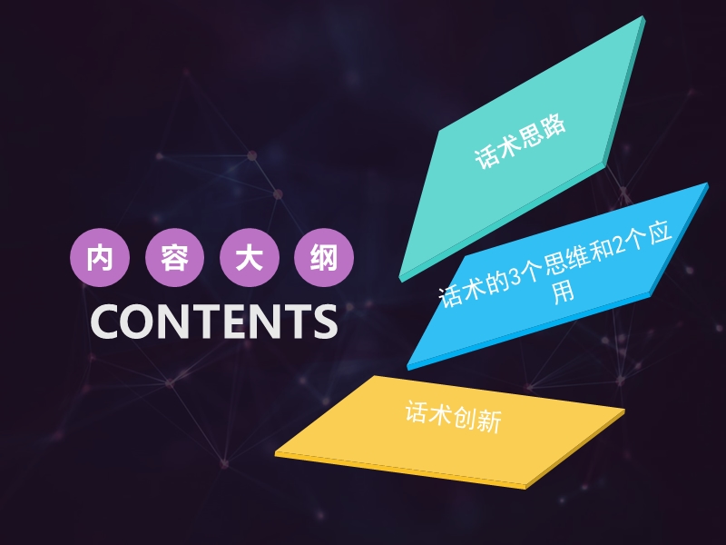 话术思路以及技巧.ppt_第3页