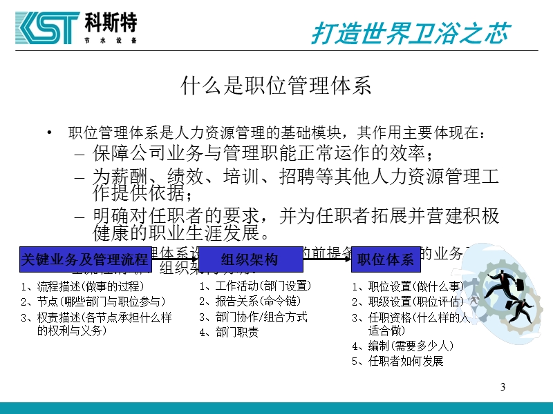 组织机构及职位设计方案.ppt_第3页