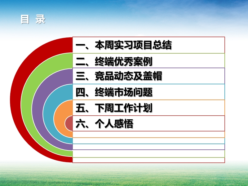 销售管理培训生周总结.pptx_第2页