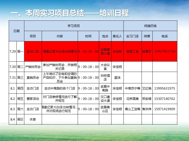 销售管理培训生周总结.pptx_第3页