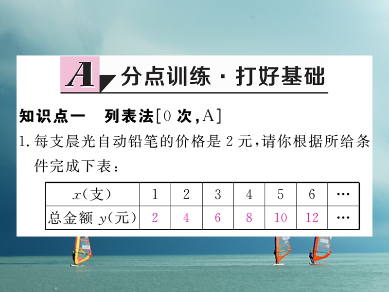 河北省八年级数学下册 19.1 变量与函数 19.1.2 函数的图象 第2课时 函数的表示方法练习课件 （新版）新人教版.ppt_第2页