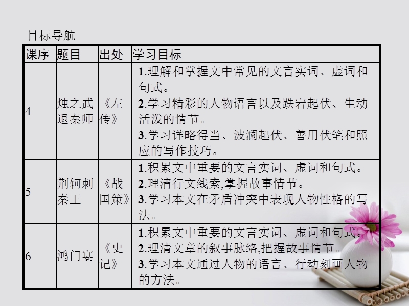 2017_2018学年高中语文4烛之武退秦师课件新人教版必修12.ppt_第3页