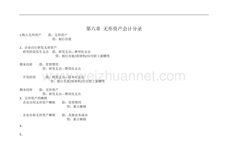 第六章无形资产会计分录.docx_第1页