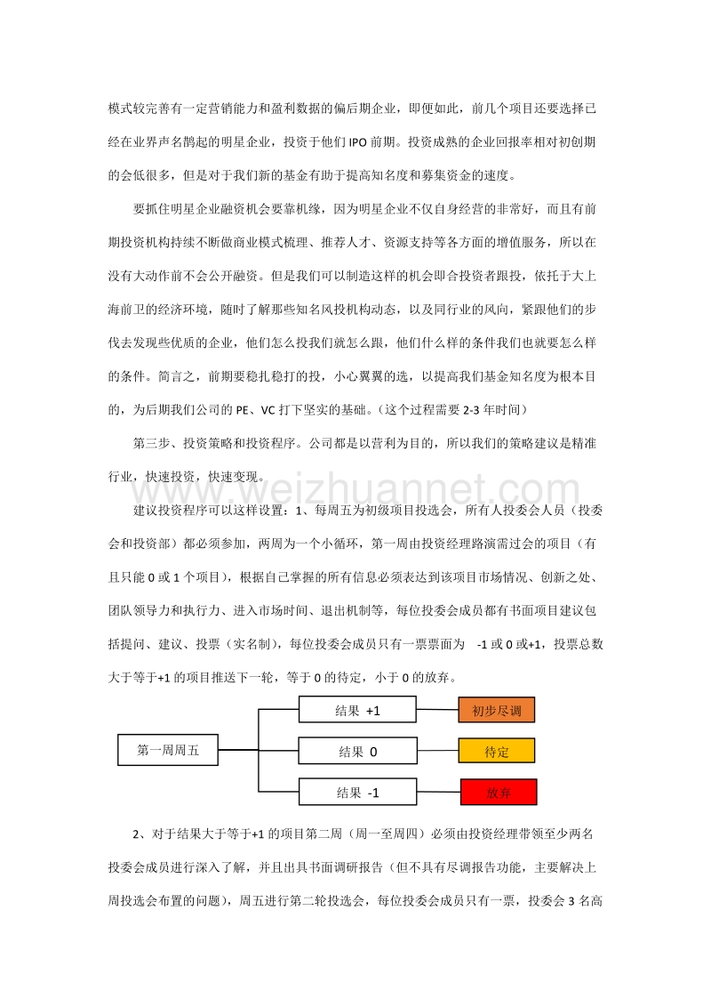 股权投资管理策略8.1.docx_第2页