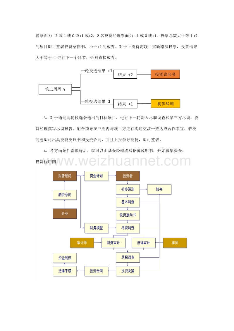 股权投资管理策略8.1.docx_第3页