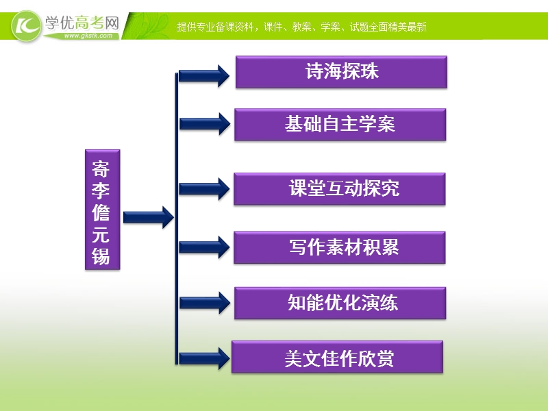 苏教版语文选修唐诗宋词选读专题五《寄李儋元锡　左迁至蓝关示侄孙湘》.ppt_第2页