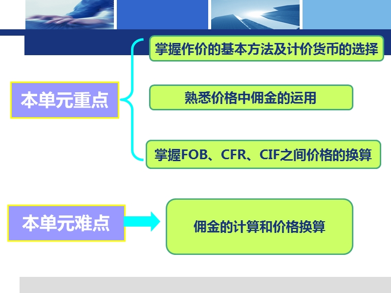 第七章-进出口商品的价格.ppt_第3页