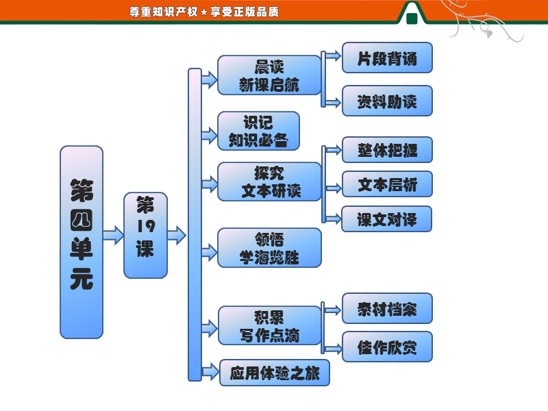 语文：4.19南朝诗两首课件（粵教版必修1）.ppt_第1页