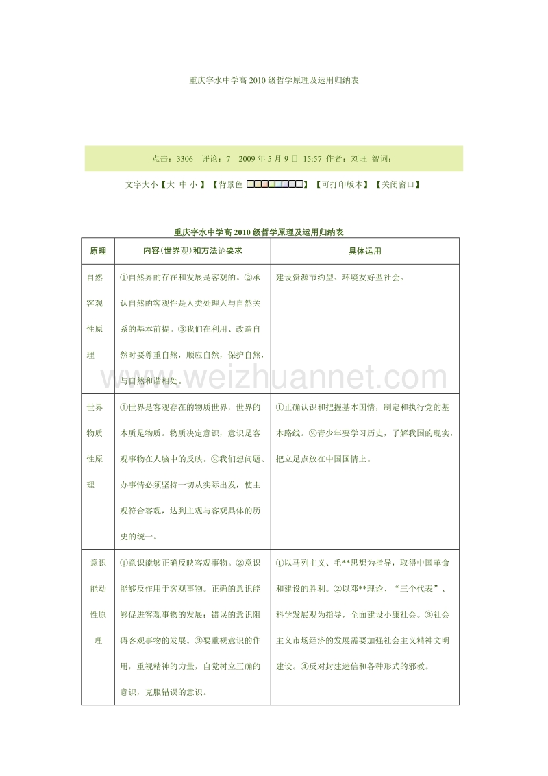 重庆字水中学高2010级哲学原理及运用归纳表.doc_第1页