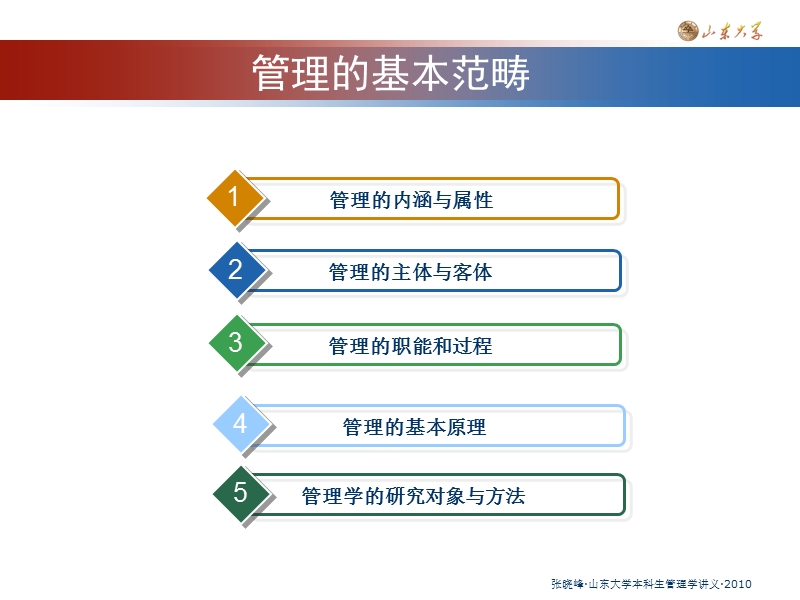 第二讲-管理的基本范畴.ppt_第2页