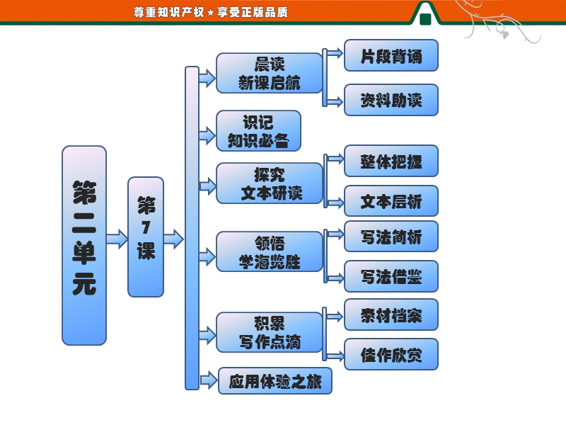 语文：2.7留取丹心照汗青——文天祥千秋祭课件（粵教版必修1）.ppt_第1页