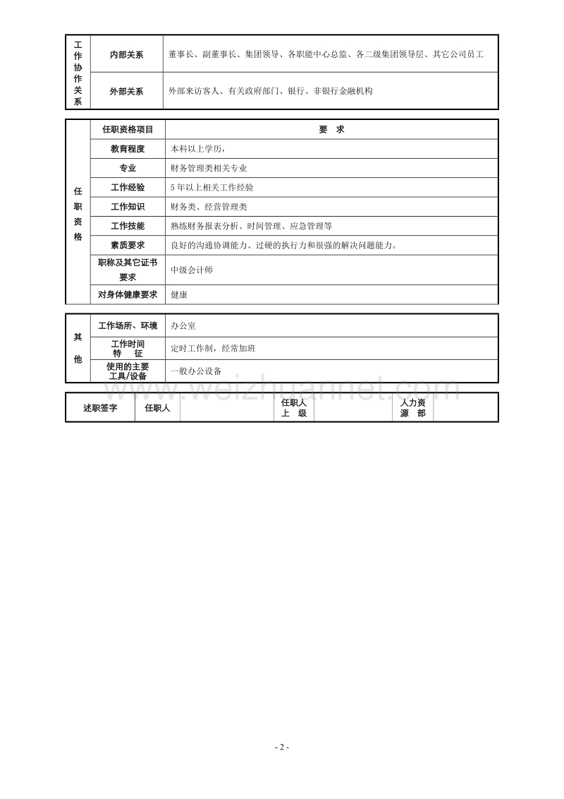 董事长助理岗位说明书.doc_第2页