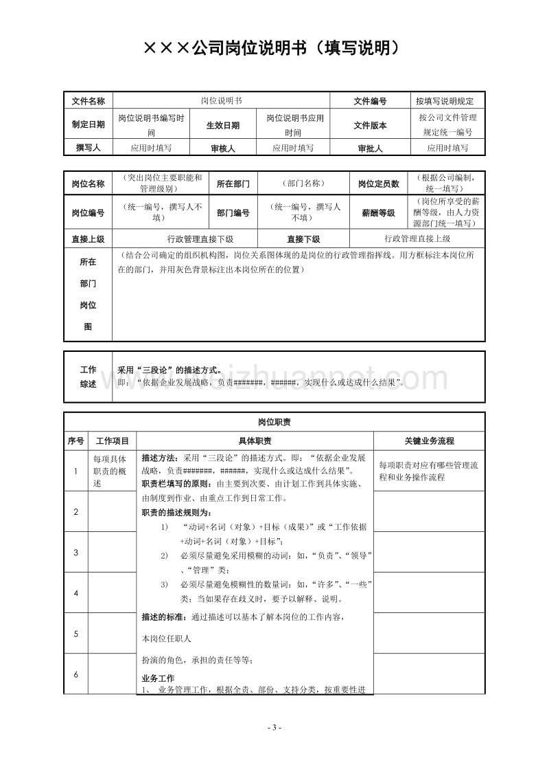 董事长助理岗位说明书.doc_第3页