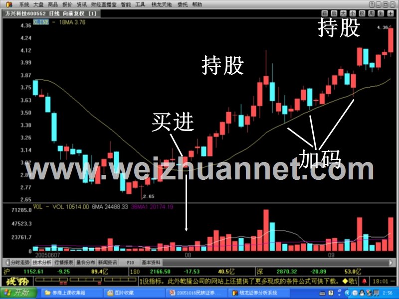 股票稳健获利投资法.ppt_第2页