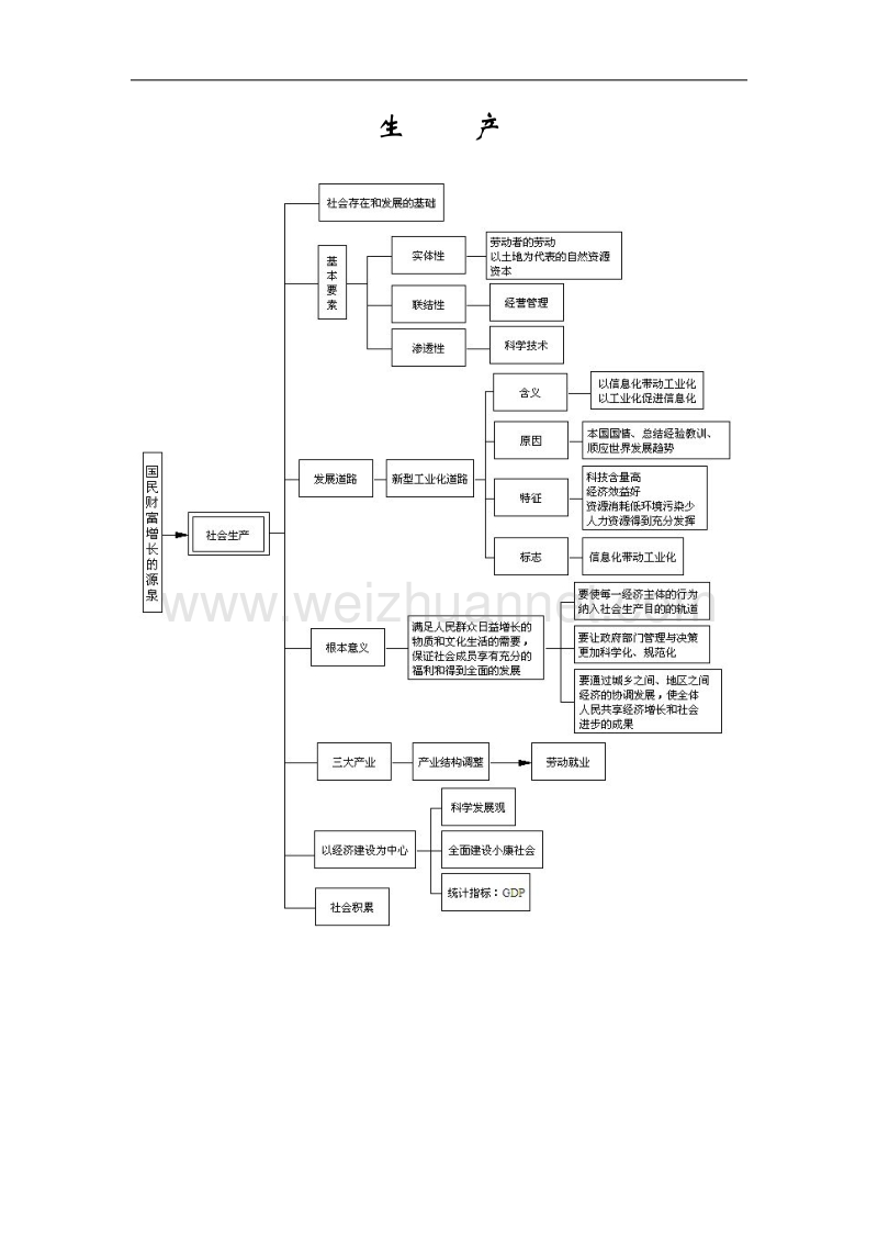 经济常识知识结构图.doc_第3页