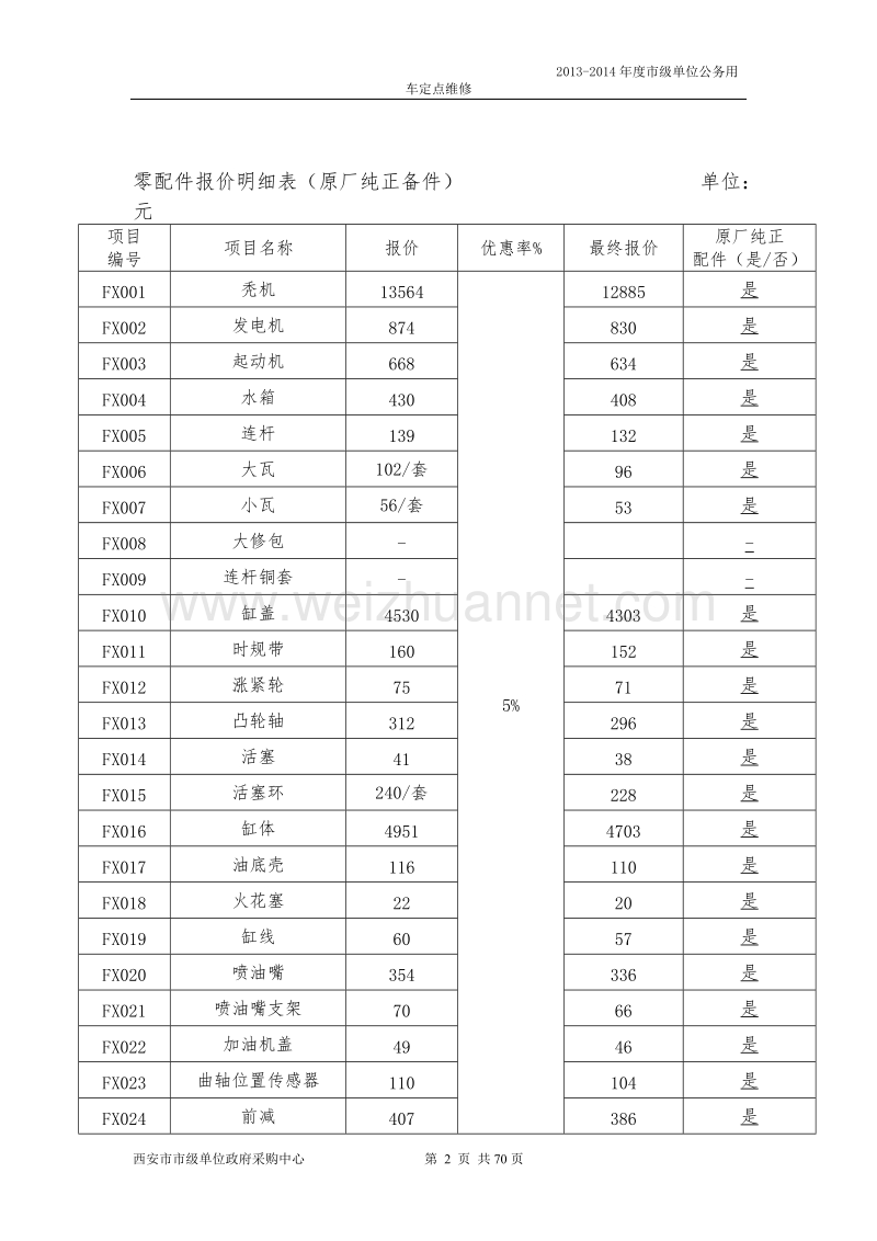 第二部分-投标报价一览表.doc_第2页