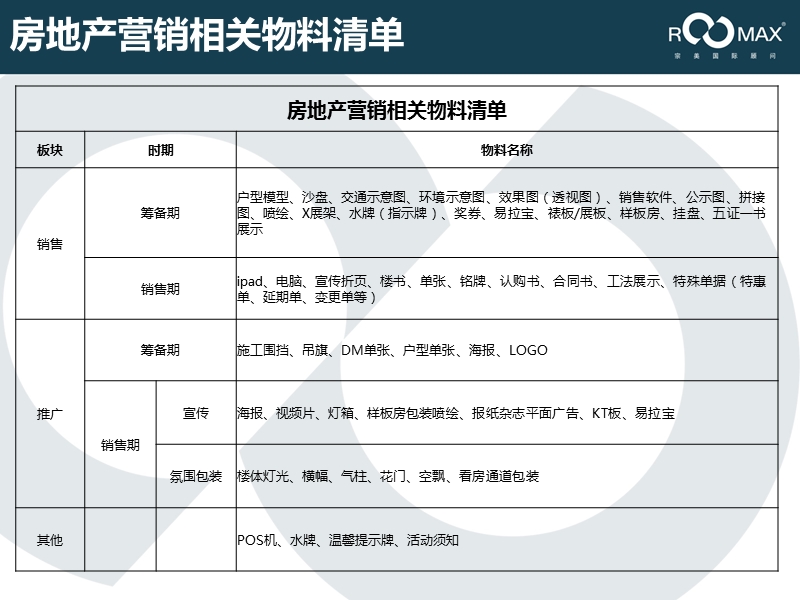 营销策划工作梳理-物料板块.pptx_第2页