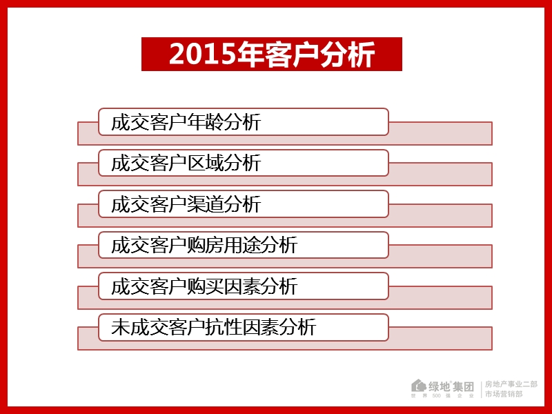 长岛项目客户分析周汇报9.1-9.4(1).pptx_第3页