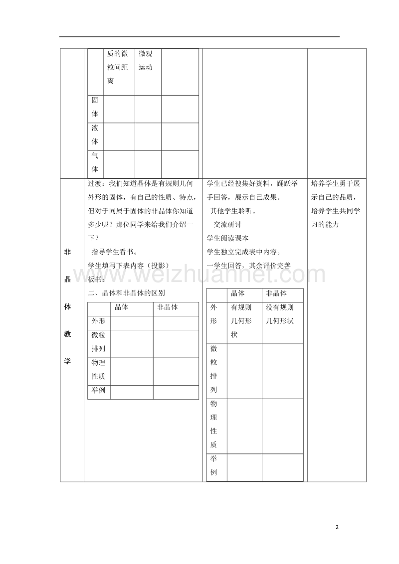 2017_2018学年高中化学第3章物质的聚集状态与物质性质3.4几类其它聚集状态的物质教案鲁科版选修3.doc_第2页