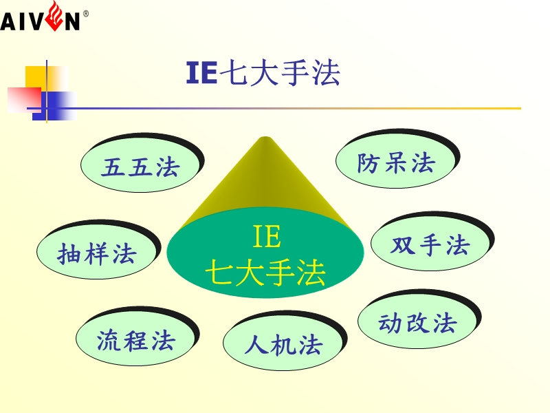 第三讲ie-七大手法及应用实例.ppt_第2页