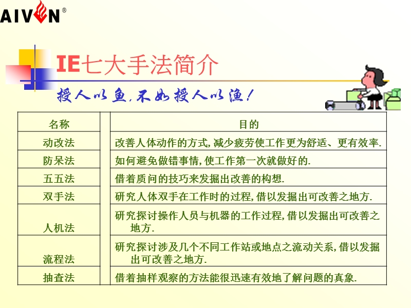 第三讲ie-七大手法及应用实例.ppt_第3页