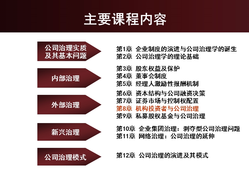 第八章-机构投资者.ppt_第3页