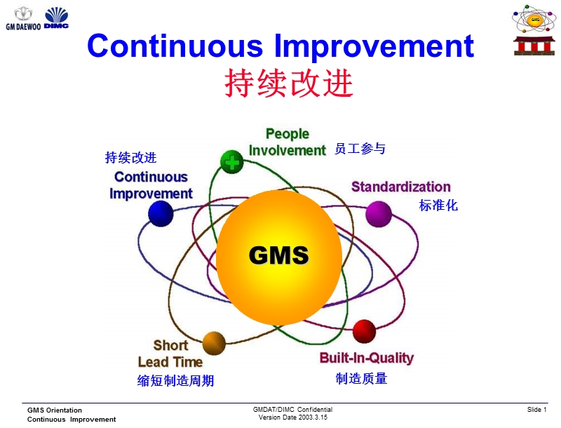 通用大宇持续改进（pdca）培训材料.ppt_第1页