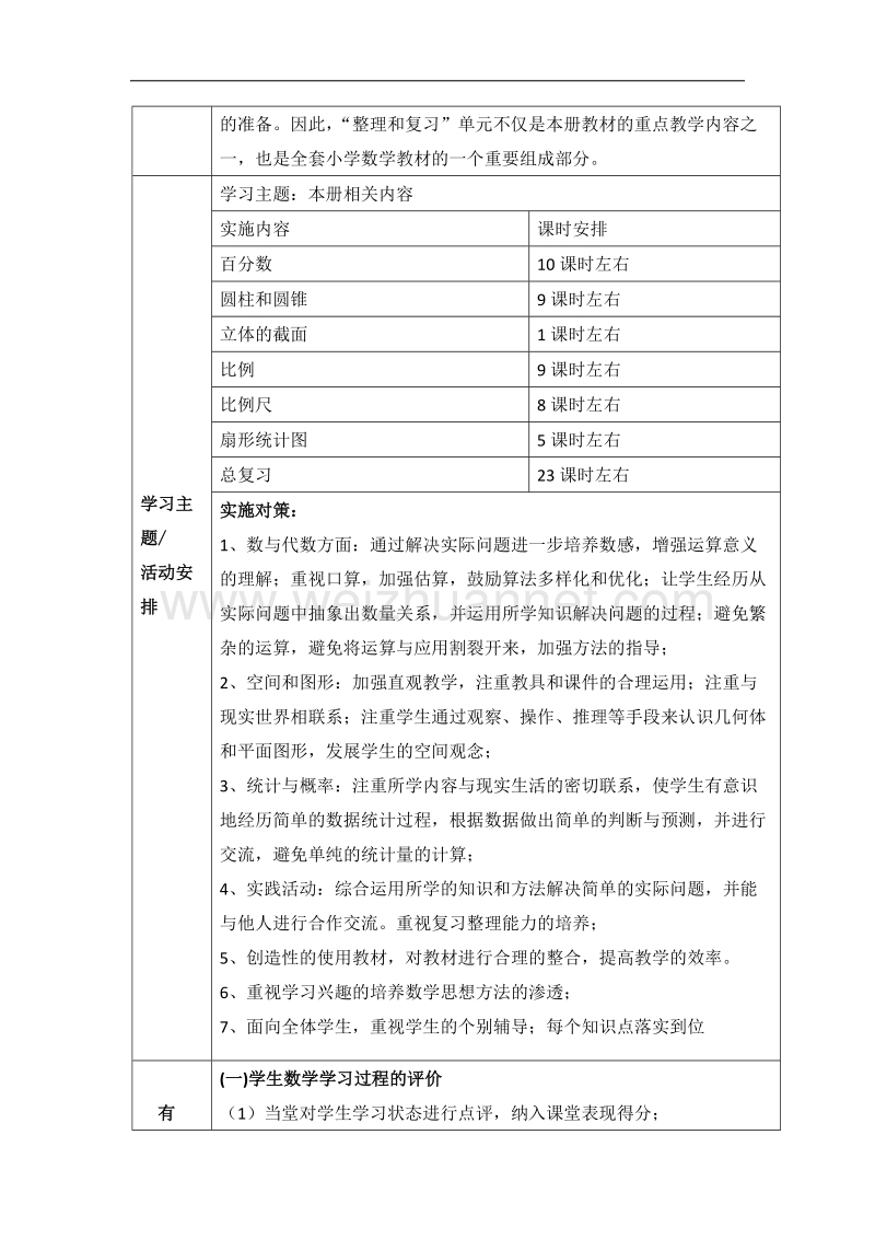 青岛版小学数学六年级下学期课程纲要.docx_第2页