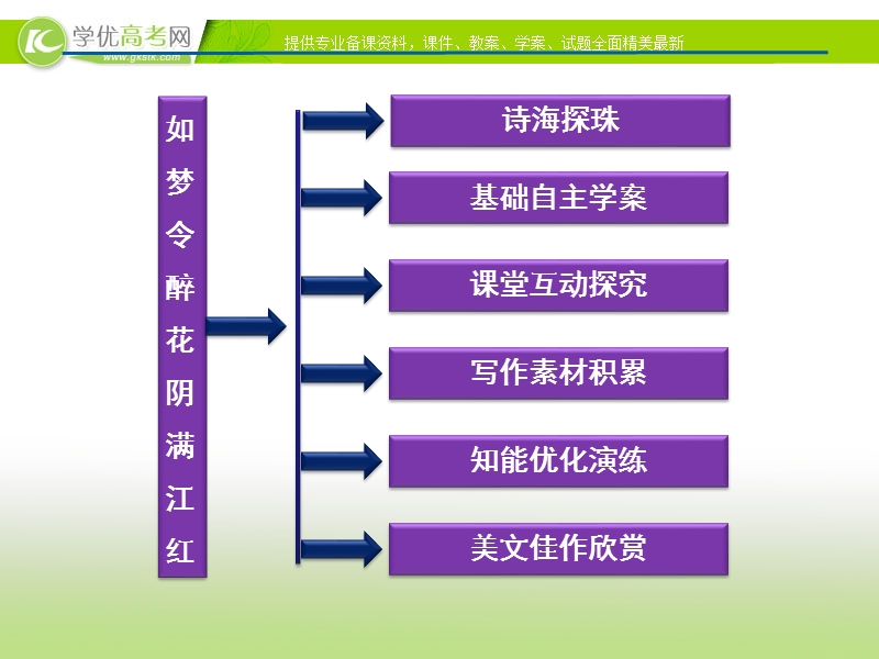 苏教版语文选修唐诗宋词选读专题十一《如梦令醉花阴满江红》.ppt_第2页