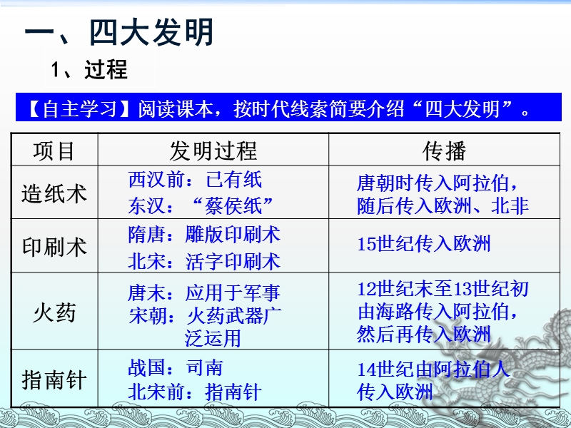 第8课-古代中国的发明与发现.ppt_第3页