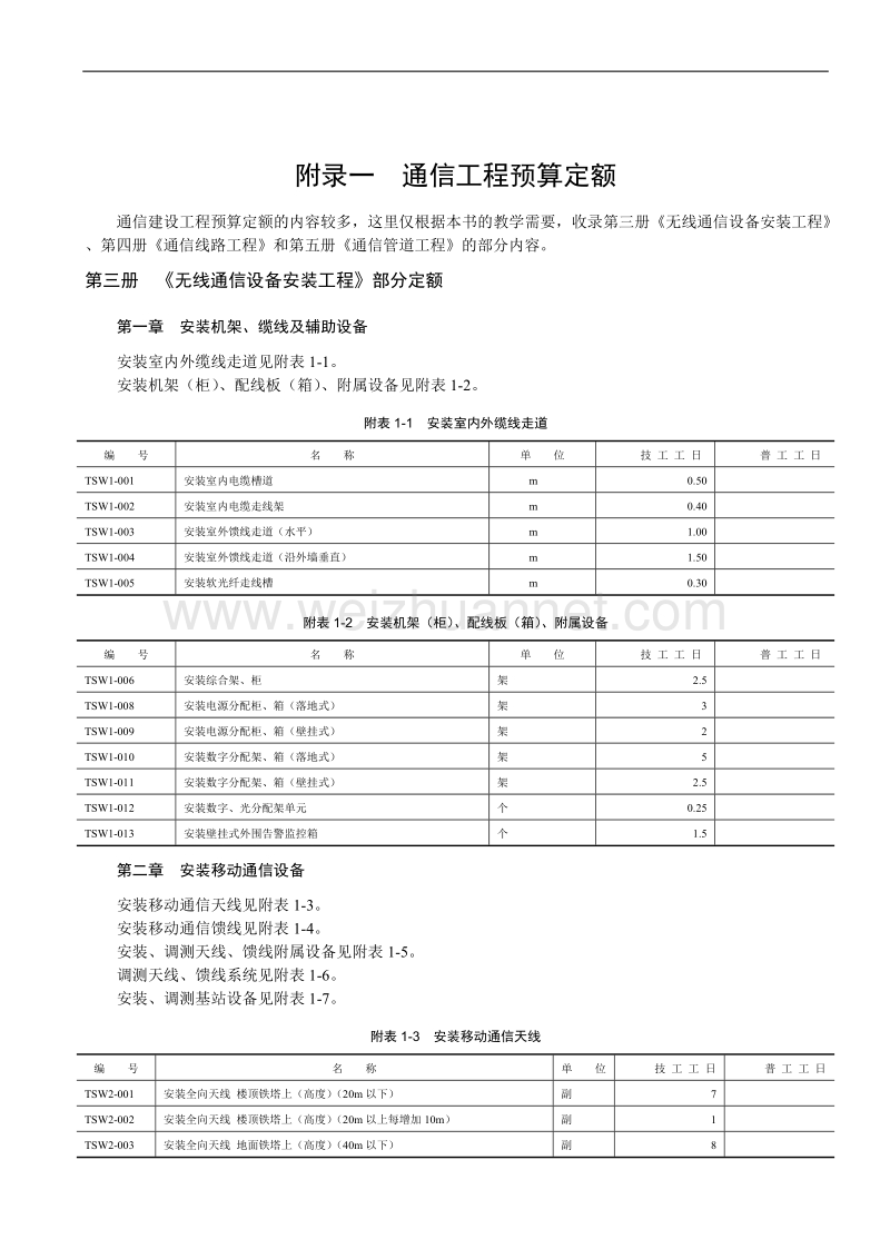 通信工程预算定额.doc_第1页