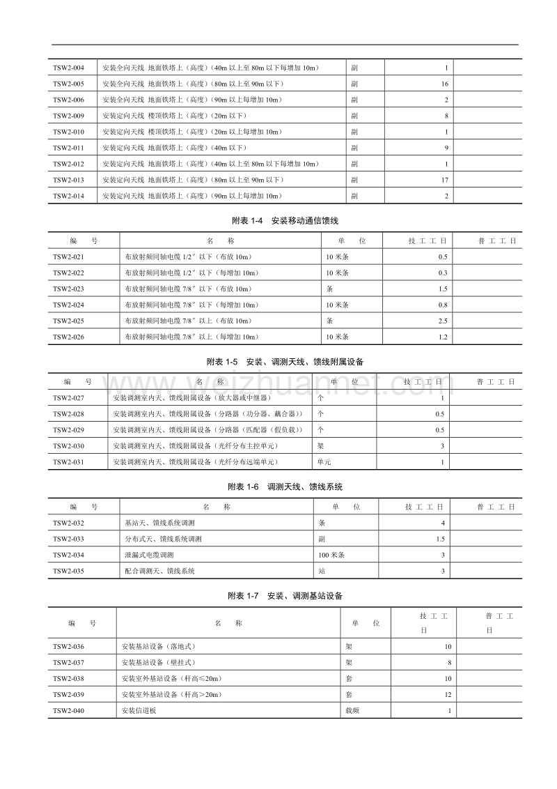 通信工程预算定额.doc_第2页