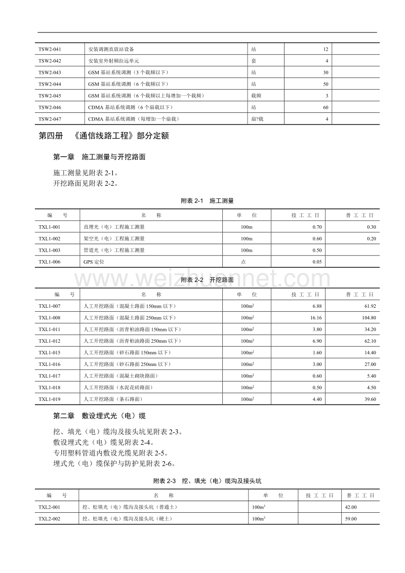 通信工程预算定额.doc_第3页