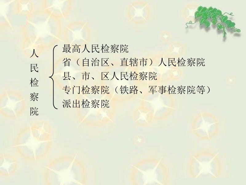 第六章-检察机关的法律监督.ppt_第3页