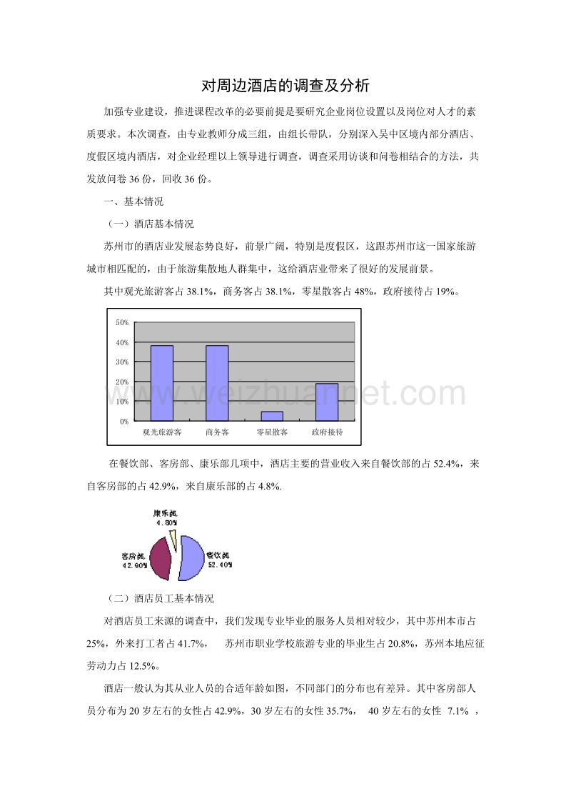 酒店行业：对周边酒店的调查及分析.doc_第1页