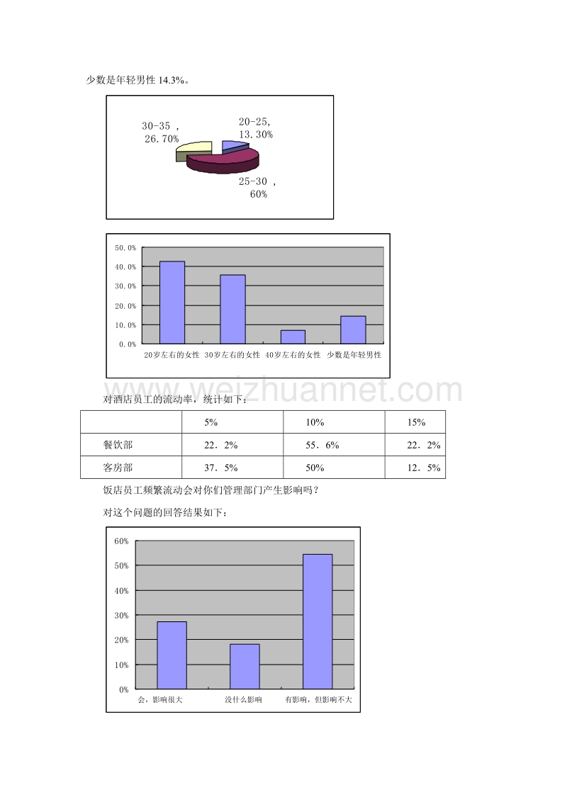 酒店行业：对周边酒店的调查及分析.doc_第2页