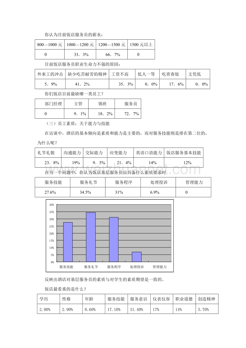 酒店行业：对周边酒店的调查及分析.doc_第3页