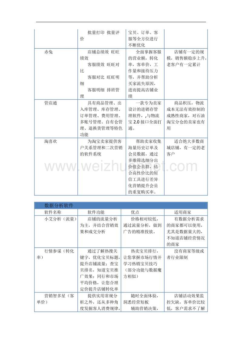 第三方软件介绍-(图文).doc_第2页