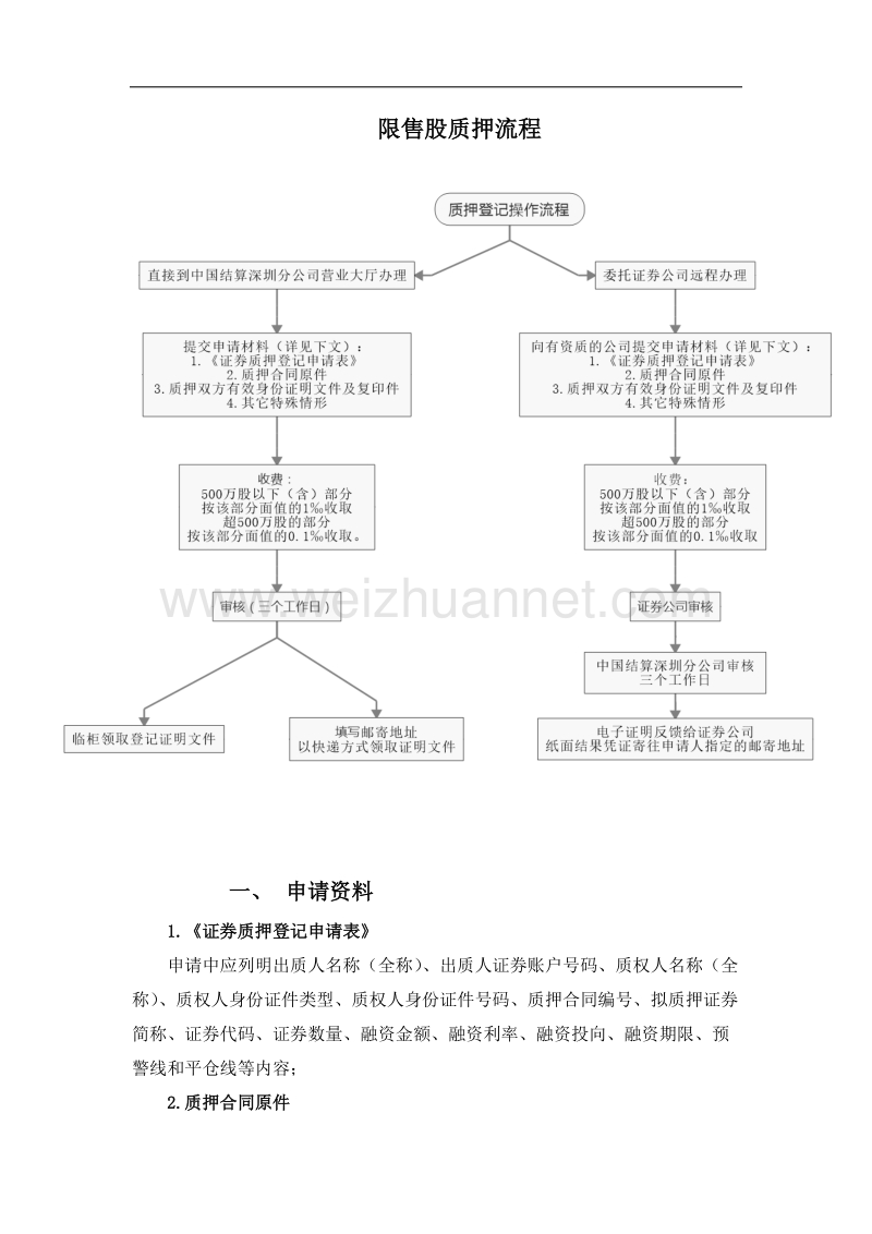 限售股质押流程.docx_第1页