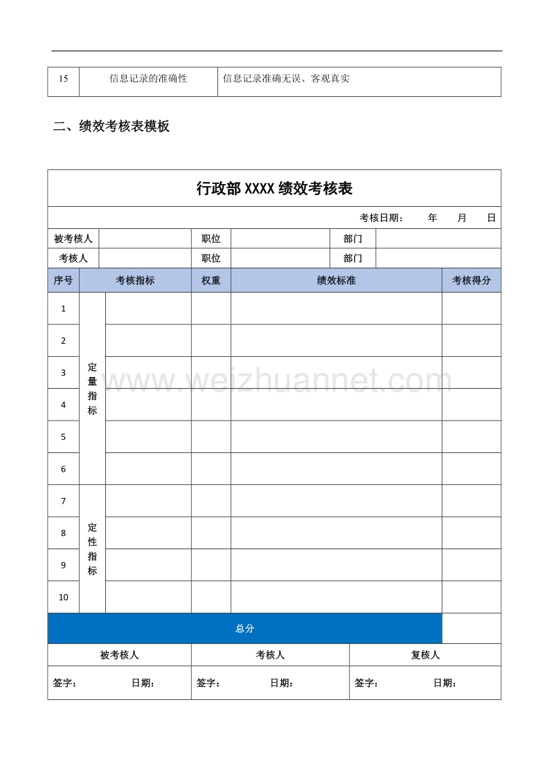 行政人员绩效考核指标与模板.doc_第3页