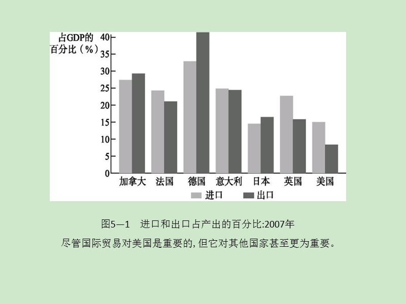 第5章-宏观经济学-曼昆.ppt_第3页