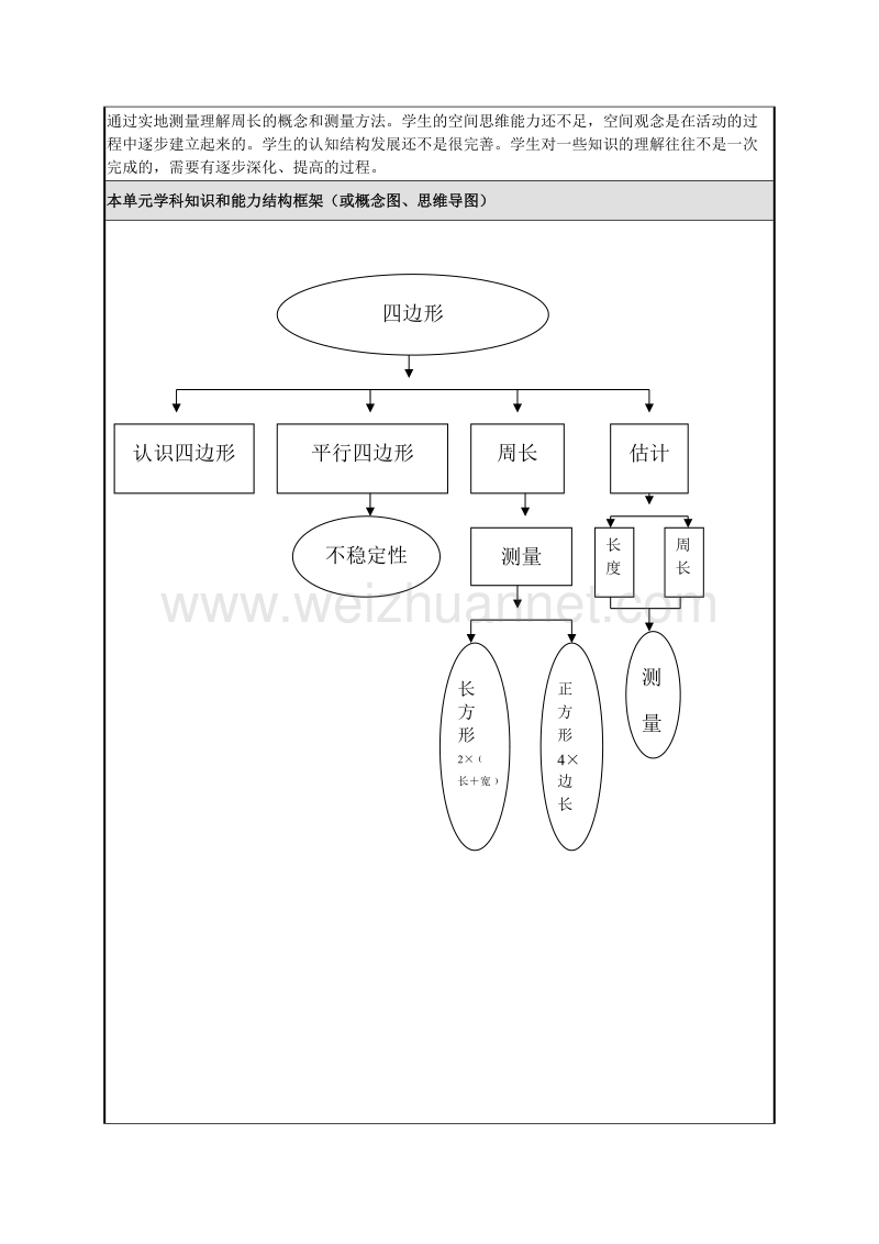 第三单元模版.doc_第2页